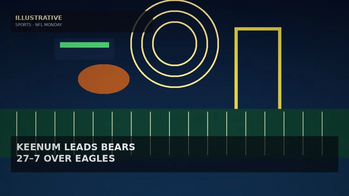 Case Keenum Leads Bears Past Eagles 27–7 in First Start Since 2023