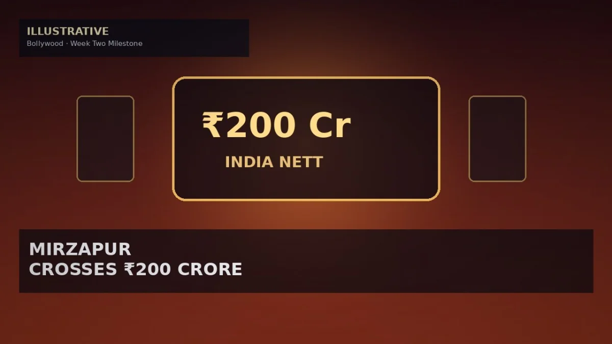 Mirzapur: The Movie Crosses ₹200 Crore India Nett Milestone
