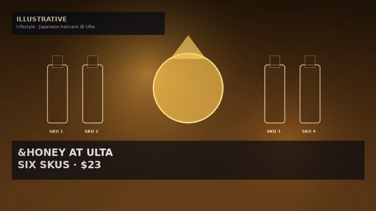 &honey Japanese Haircare Lands at Ulta Beauty With Six $23 SKUs