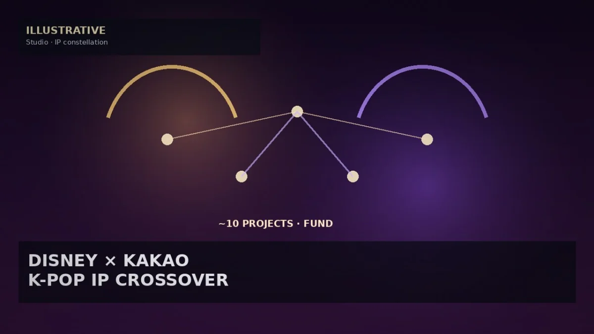 Disney Korea and Kakao Entertainment Plan K-pop IP Crossover Slate