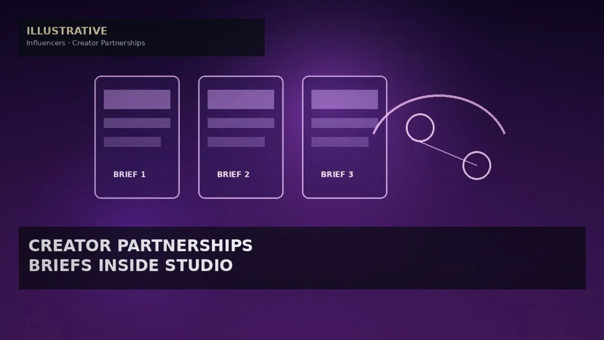 YouTube Creator Partnerships Pulls Brand Briefs Deeper Into Studio