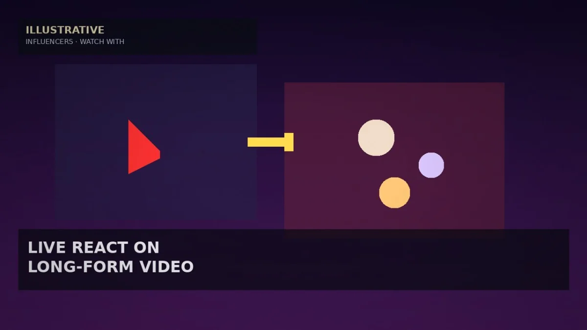 YouTube Expands Watch With So Creators Can Live-React to Long-Form Videos