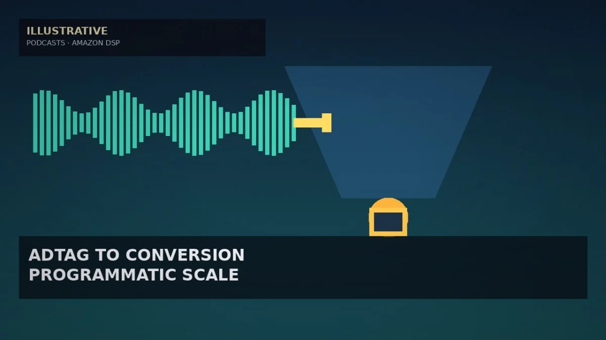 Amazon ART19 Pitches AdTag Podcast Measurement Tied to Amazon.com Conversions