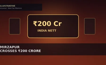 Mirzapur: The Movie Crosses ₹200 Crore India Nett Milestone
