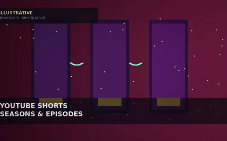 YouTube Shorts Series Turns Clips Into Seasons