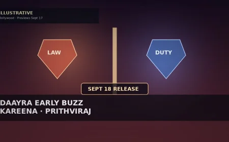 Daayra Early Reviews Split Ahead of Kareena–Prithviraj Sept. 18 Release