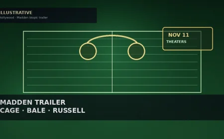 ‘Madden’ Trailer: Nicolas Cage Transforms Into John Madden for Amazon MGM Biopic
