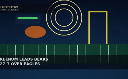 Case Keenum Leads Bears Past Eagles 27–7 in First Start Since 2023