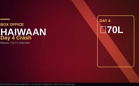 Haiwaan Crashes to ₹70 Lakh on Day 4 as Akshay-Saif Thriller Misses ₹10 Crore India Net Mark