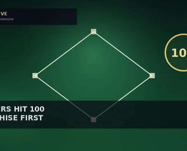 Brewers Reach 100 Wins for First Time With 5-1 Victory Over Phillies
