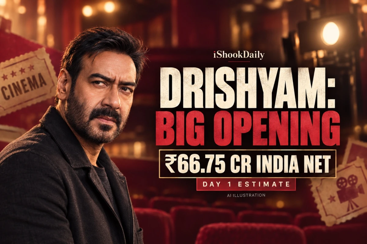 Drishyam: The Conclusion Opens to ₹66.75 Cr India Net