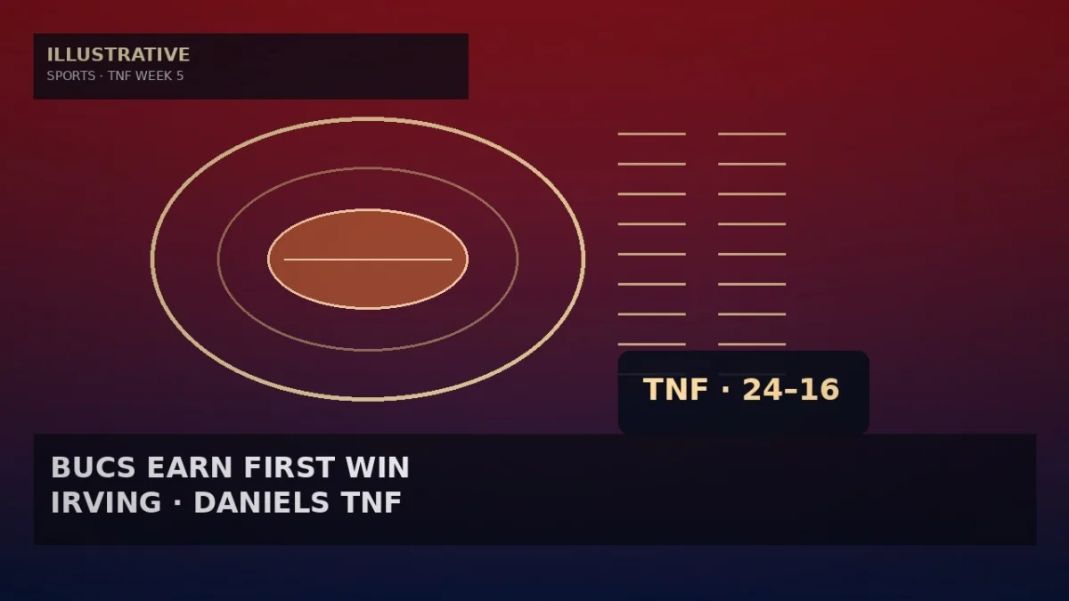 Bucs Beat Cowboys 24-16 on TNF as Irving and Rookie Daniels Deliver First Win