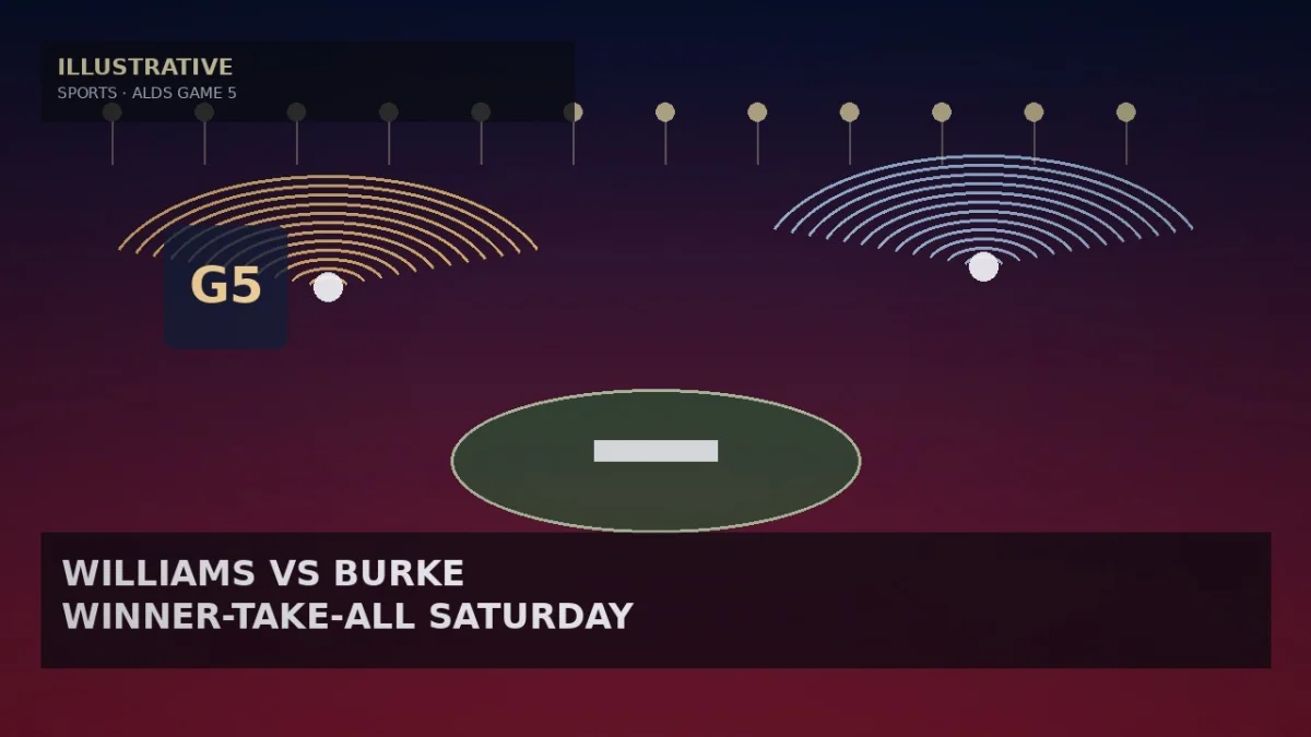 Guardians Name Williams vs Burke for Winner-Take-All ALDS Game 5