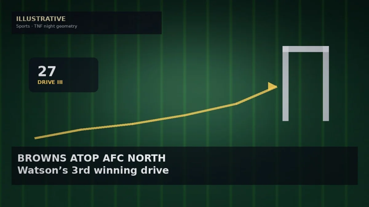 Watson's Third Straight Winning Drive Puts Browns Atop AFC North