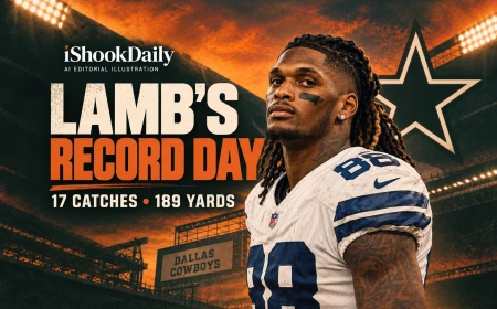 CeeDee Lamb’s 17 Catches Set Cowboys WR Record in 34–30 Win