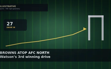 Watson's Third Straight Winning Drive Puts Browns Atop AFC North