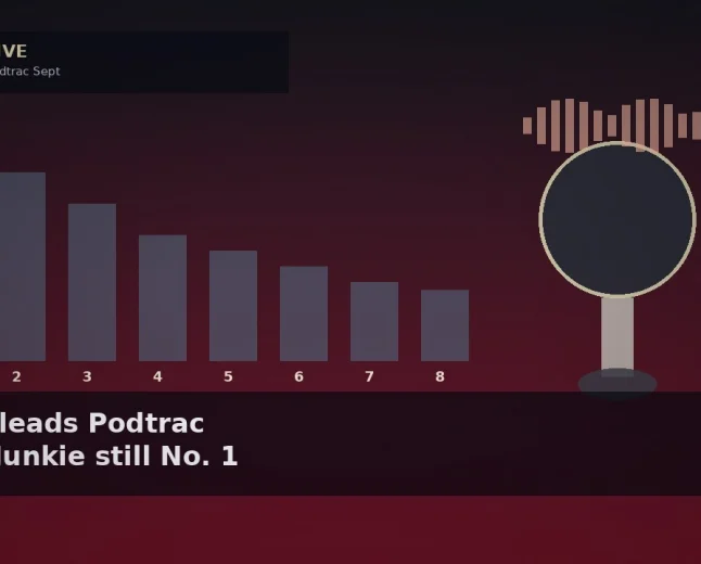 Podtrac: iHeart Still Leads as Crime Junkie Tops September